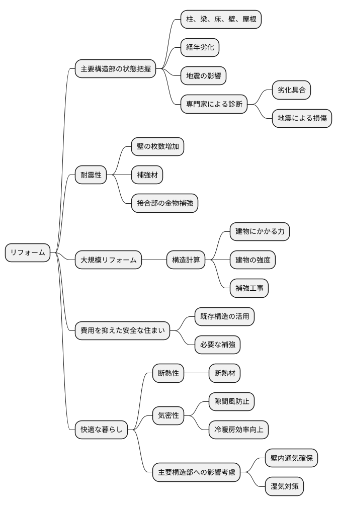 リフォームにおける主要構造部の注意点