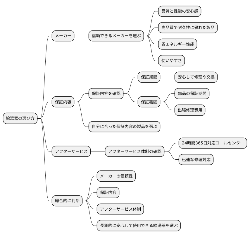 メーカーと保証