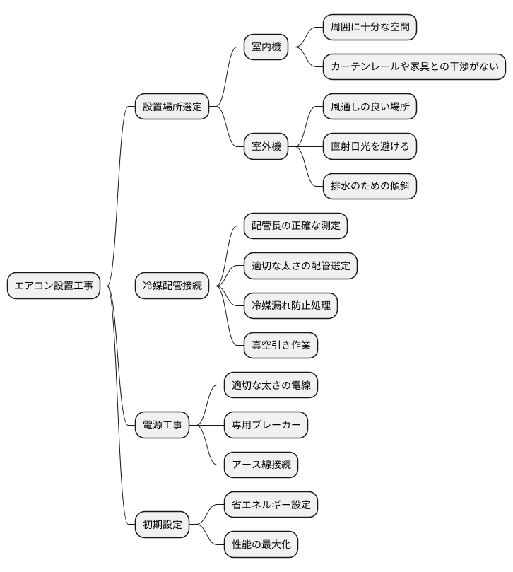 エアコン設置工事