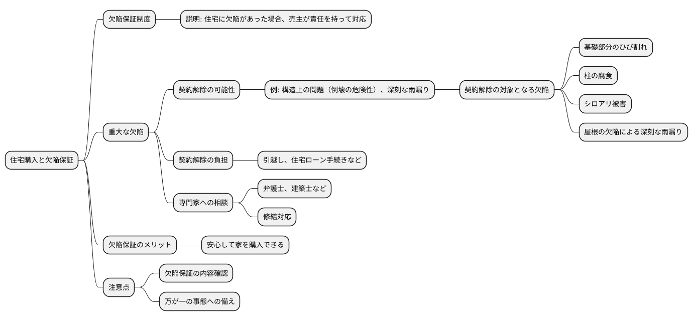 瑕疵と契約解除