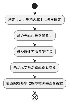 下げ降りの使い方