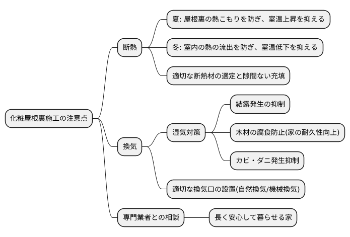 施工の注意点