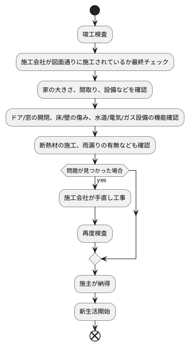 竣工検査とは