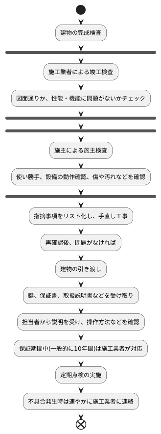 検査後の流れ