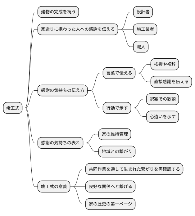 感謝の気持ち